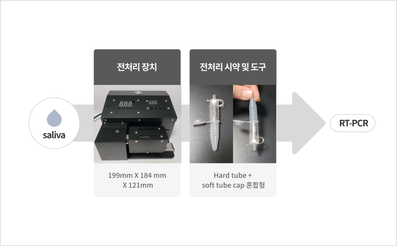  타액 샘플 전처리 기술